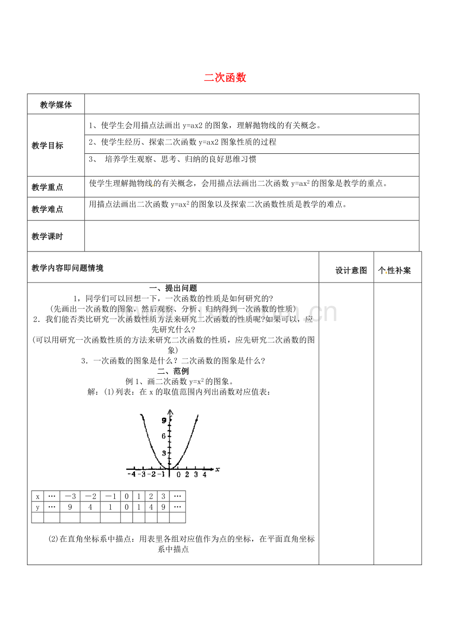 广东省东莞市寮步镇泉塘村九年级数学上册 第22章《二次函数》22.1 二次函数的图象和性质（2）教案 （新版）新人教版-（新版）新人教版初中九年级上册数学教案.doc_第1页