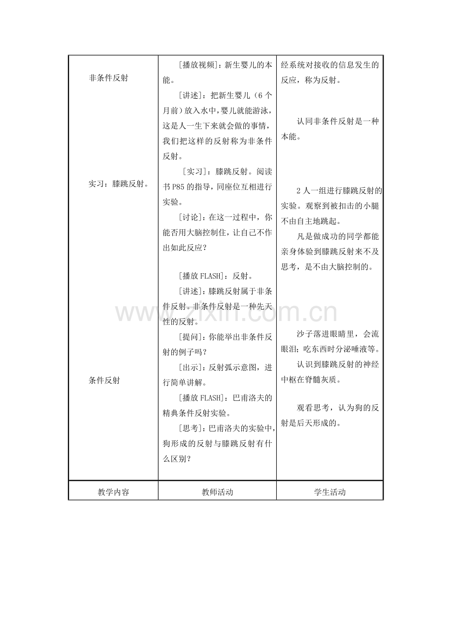 七年级生物下册 12.2人体的神经调节（第2课时）教案 （新版）苏教版-（新版）苏教版初中七年级下册生物教案.doc_第2页