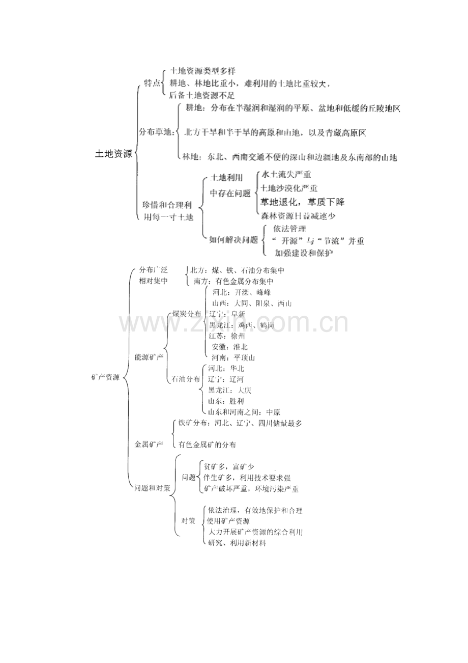 八年级地理上册 第三章 中国的自然资源复习教案 湘教版.doc_第2页