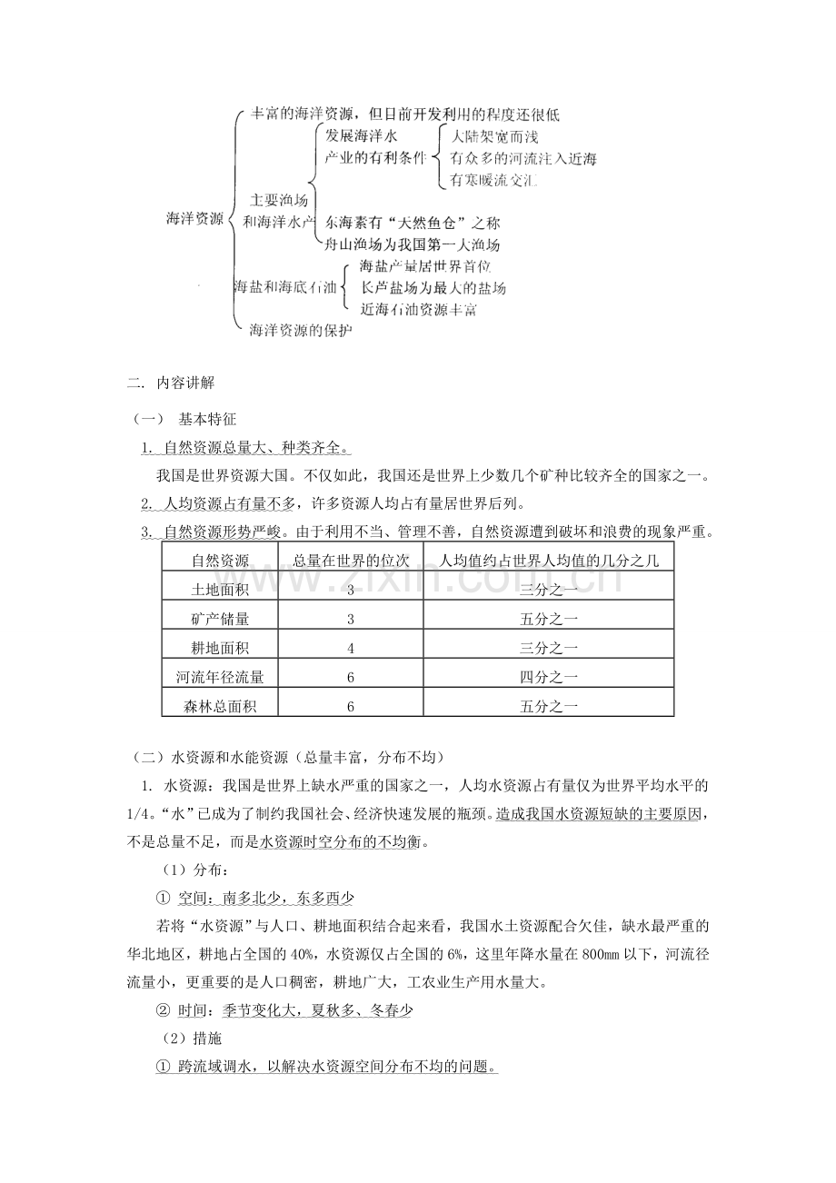 八年级地理上册 第三章 中国的自然资源复习教案 湘教版.doc_第3页