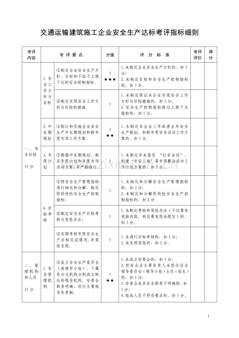 安全生产达标考评指标细则.doc_第1页