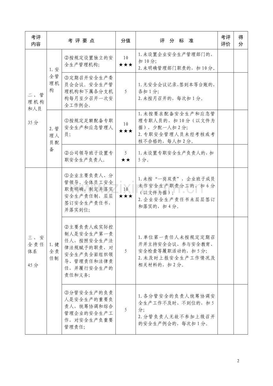 安全生产达标考评指标细则.doc_第2页