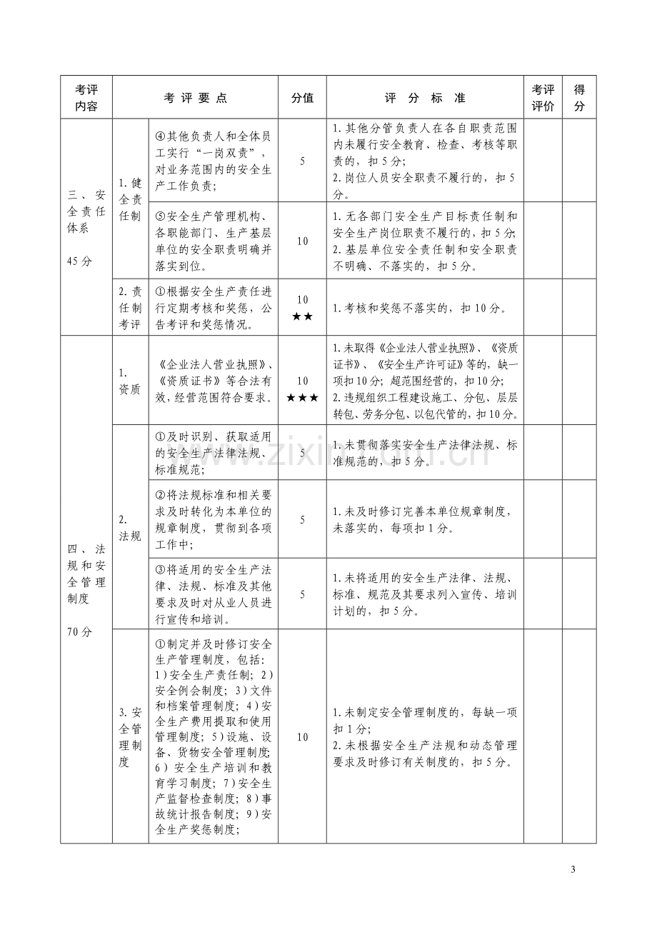 安全生产达标考评指标细则.doc_第3页