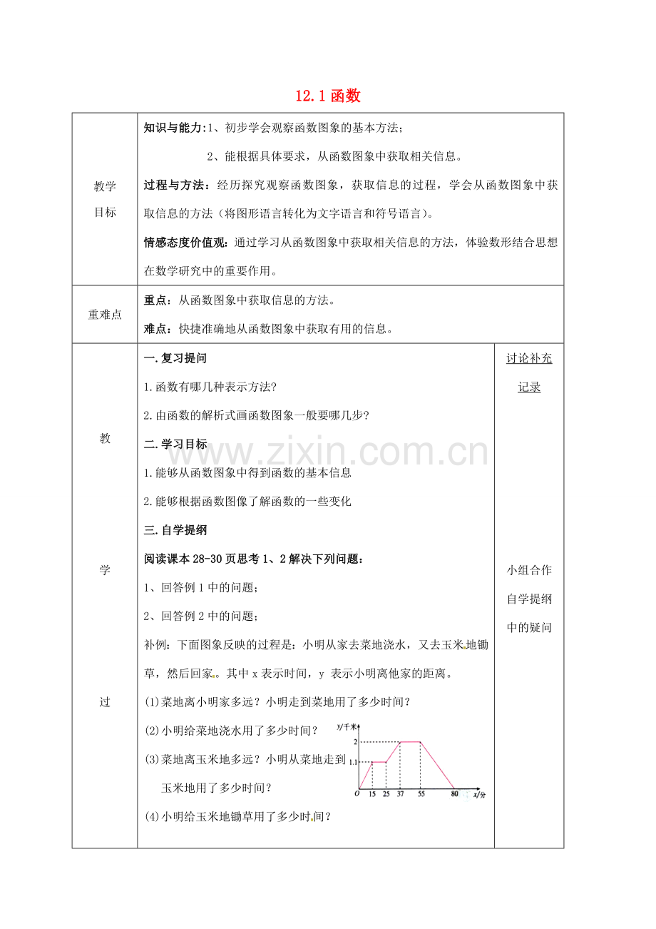 安徽省固镇县八年级数学上册 12.1 函数（5）教案 （新版）沪科版-（新版）沪科版初中八年级上册数学教案.doc_第1页