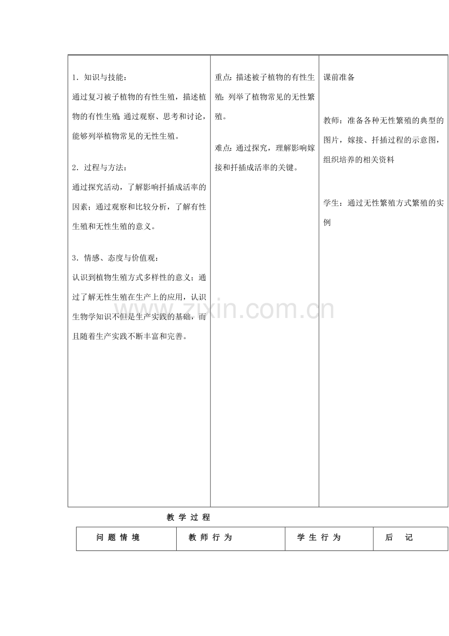 广东省东莞市寮步信义学校八年级生物下册《1.1 植物的生殖》教学设计 新人教版.doc_第2页