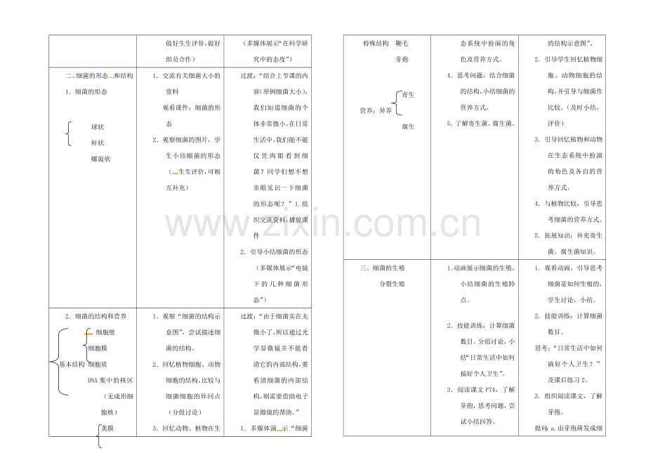 八年级生物上册 5.4.2 细菌教学简案 （新版）新人教版-（新版）新人教版初中八年级上册生物教案.doc_第2页