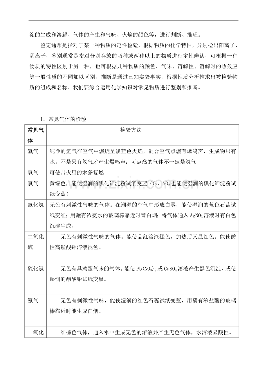 高中化学 常见物质的分类、提纯和鉴别.doc_第2页