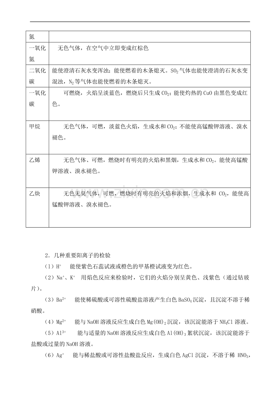 高中化学 常见物质的分类、提纯和鉴别.doc_第3页