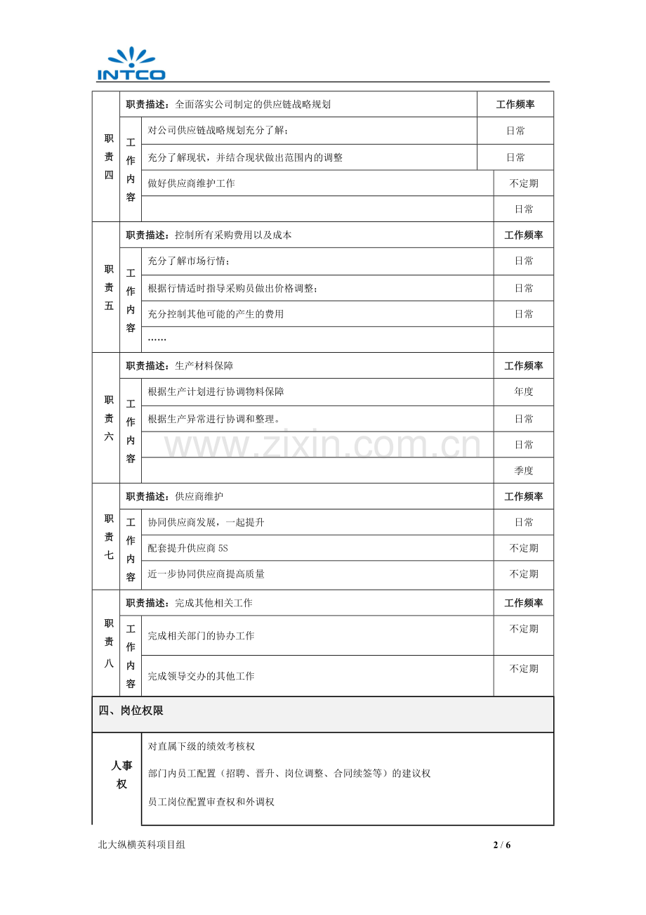 岗位说明书-供应链管理部.doc_第2页