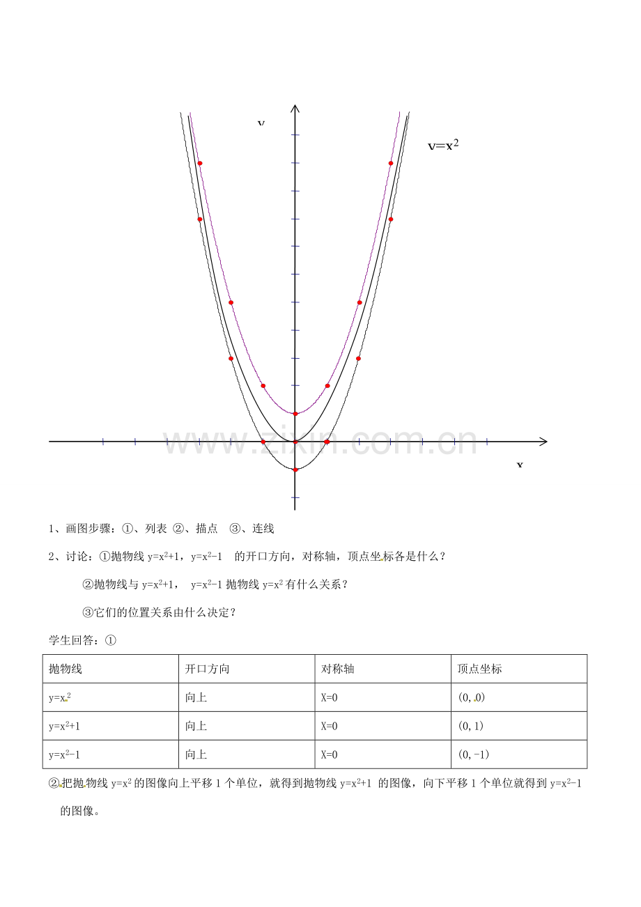 新疆乌鲁木齐市九年级数学《二次函数y=ax2+k的图像》教案.doc_第3页