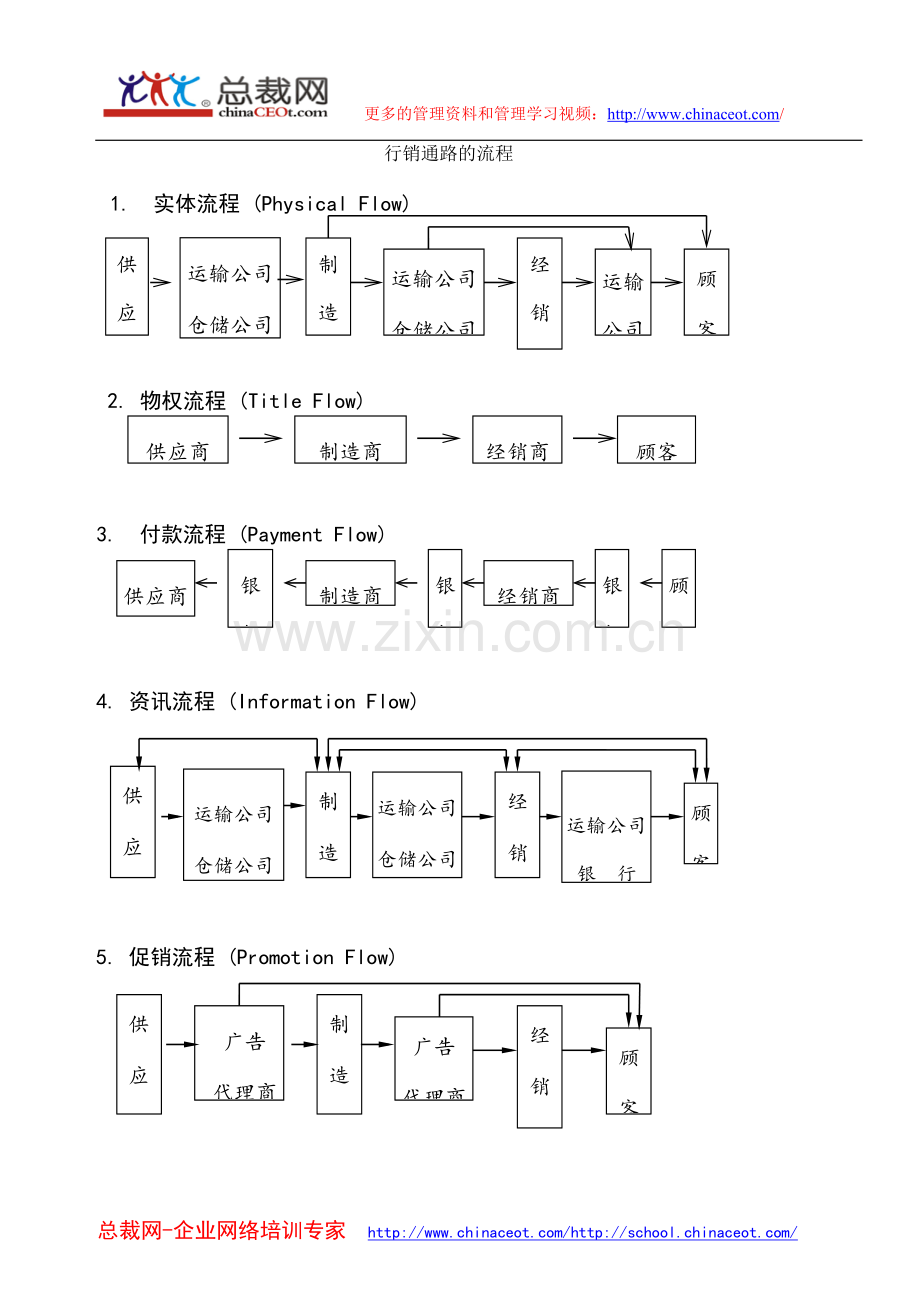 通路策略与管理.doc_第2页