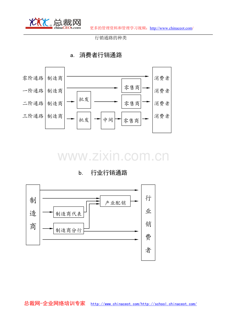 通路策略与管理.doc_第3页