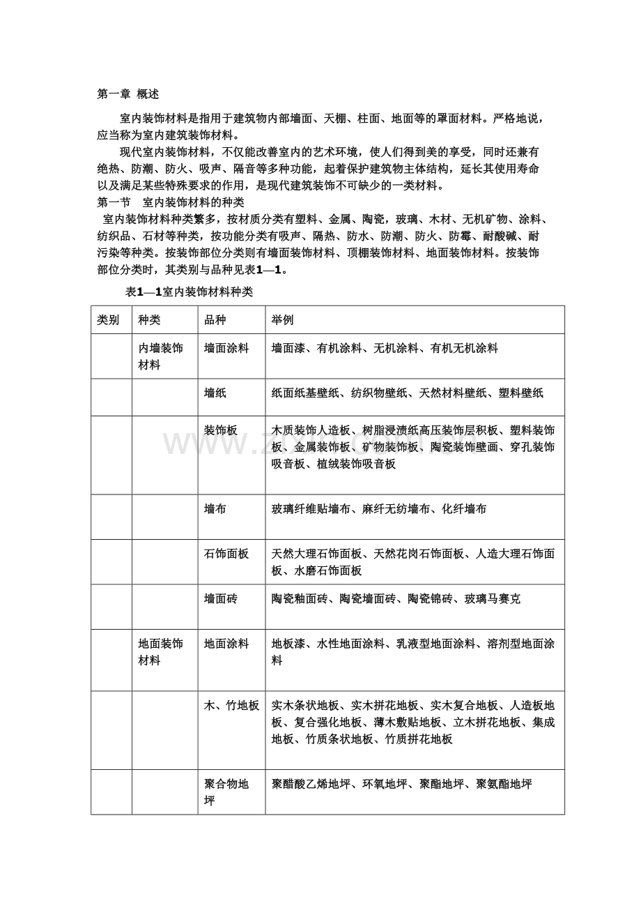 室内装饰材料大全76090.doc_第1页