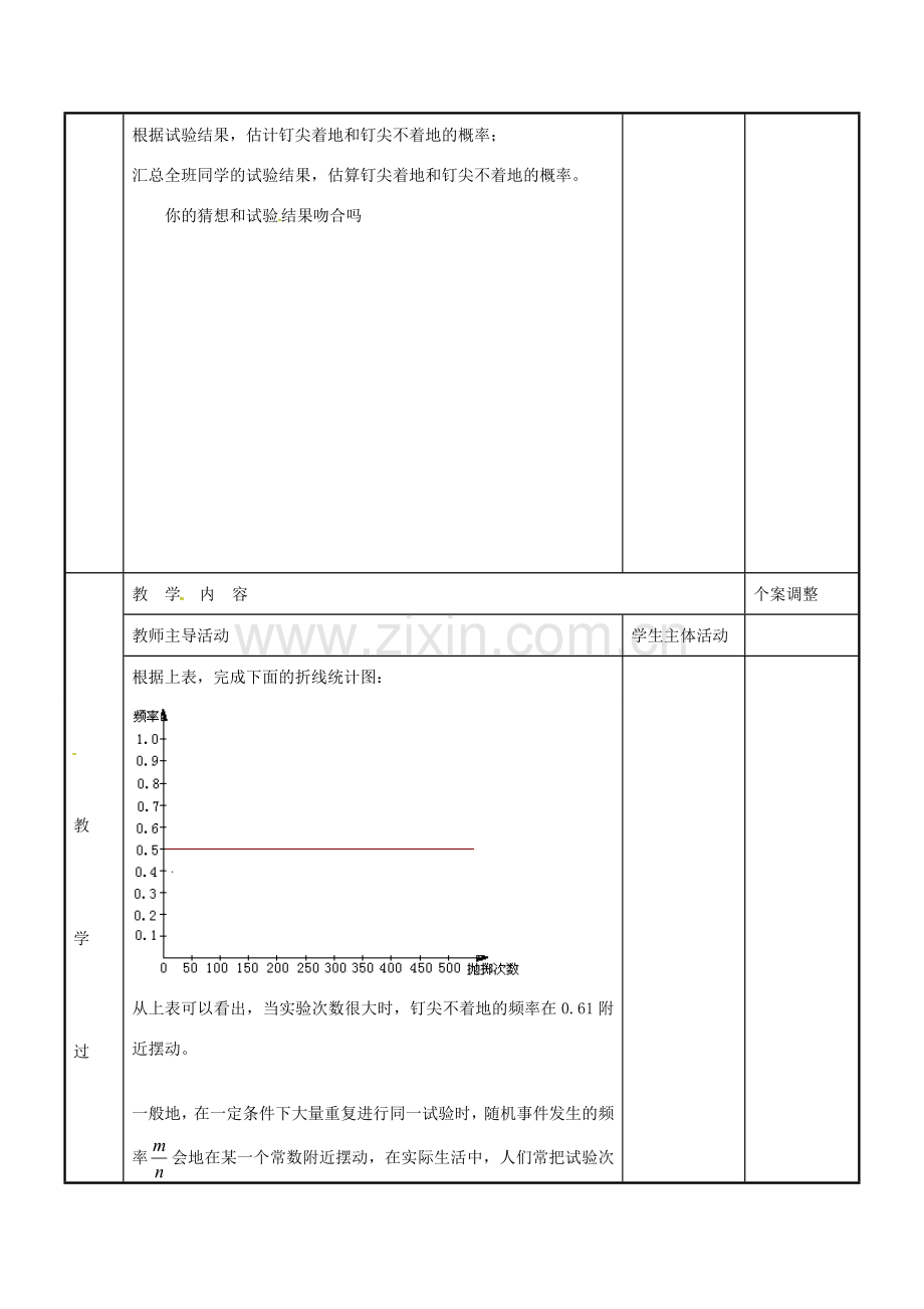 八年级数学下册 8.3 频率与概率数学活动 掷图钉教案2 （新版）苏科版-（新版）苏科版初中八年级下册数学教案.doc_第2页