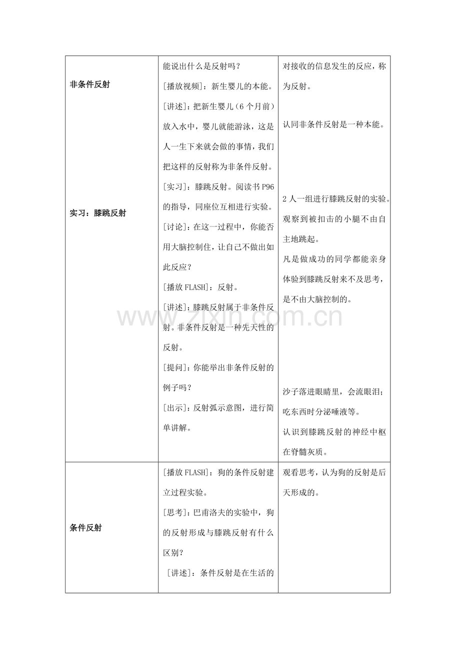 七年级生物下册 12.2《人体的神经调节》（第2课时）教案 （新版）苏教版-（新版）苏教版初中七年级下册生物教案.doc_第2页