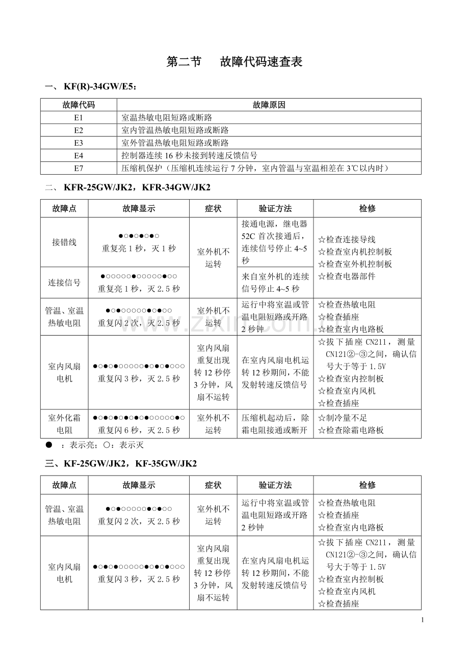 TCL空调常见故障代码汇总(新).doc_第1页