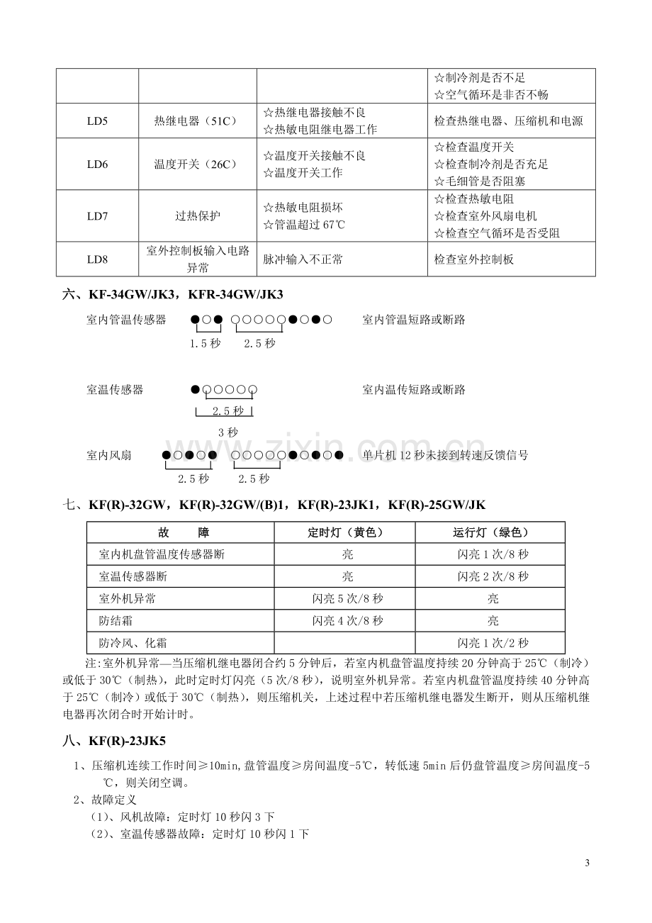 TCL空调常见故障代码汇总(新).doc_第3页