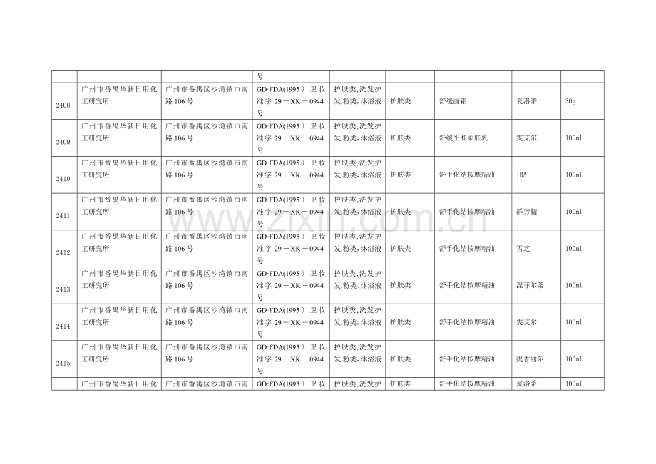 广东省国产非特殊用途化妆品产品备案信息30686.doc_第2页