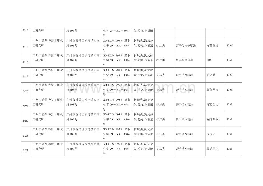 广东省国产非特殊用途化妆品产品备案信息30686.doc_第3页