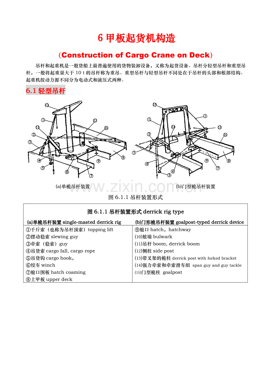 G.6甲板起货机构造.doc_第1页