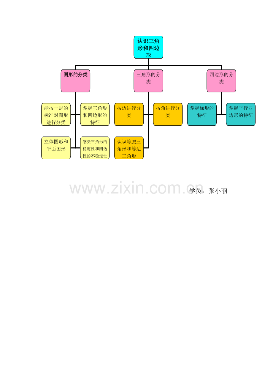 认识三角形和四边形单元结构图MicrosoftWord文档.doc_第1页