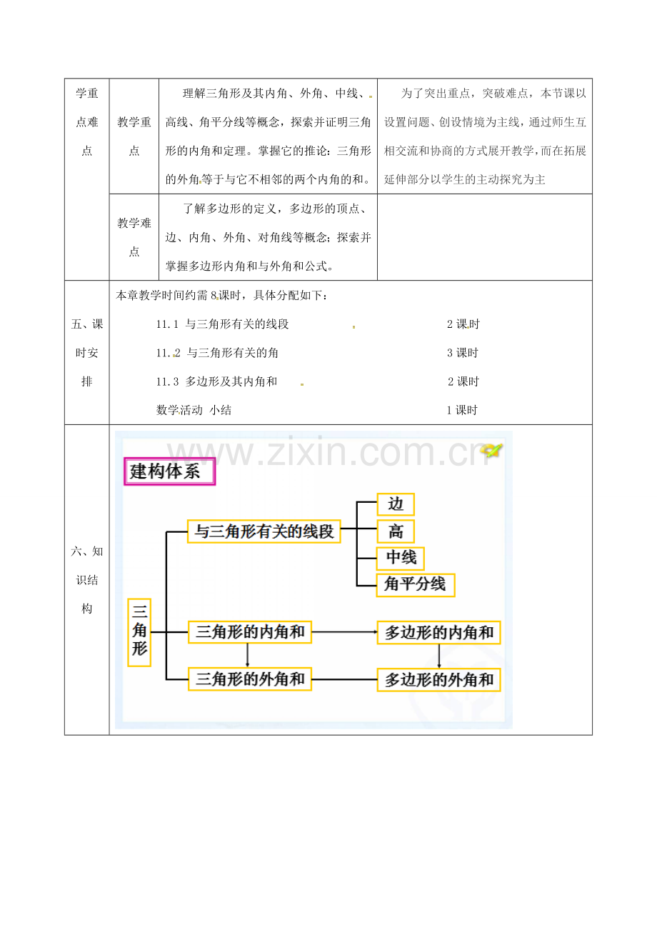 陕西省石泉县八年级数学上册 11 三角形集体备课教案 （新版）新人教版-（新版）新人教版初中八年级上册数学教案.doc_第2页