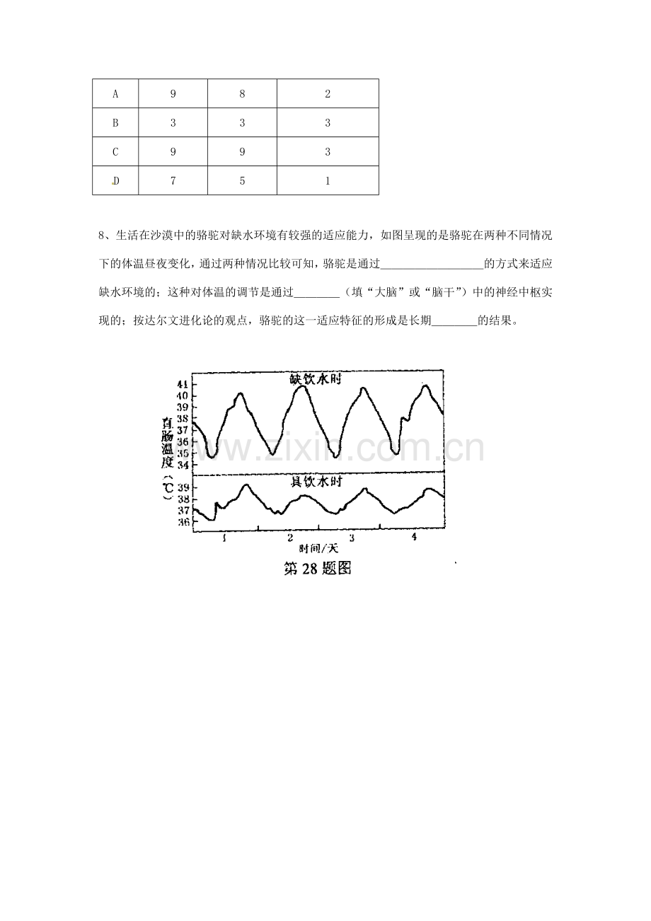 八年级生物下册 第7单元 生命的延续与进化 第23章 第4节《人类的起源和进化》教案3 （新版）苏科版-（新版）苏科版初中八年级下册生物教案.doc_第3页