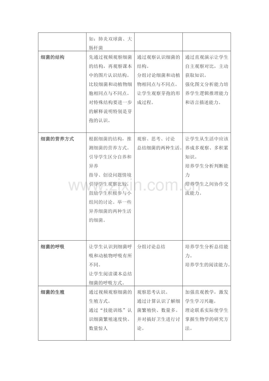 八年级生物上册 5.1.1 细菌教学设计 （新版）冀教版-（新版）冀教版初中八年级上册生物教案.doc_第3页