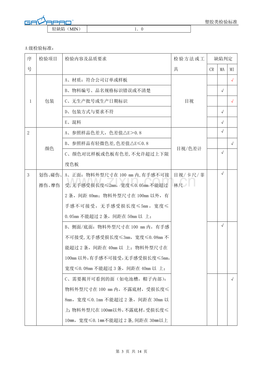 塑胶类检验标准.doc_第3页