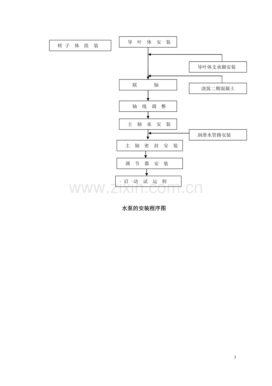 泵机安装方案.doc_第3页