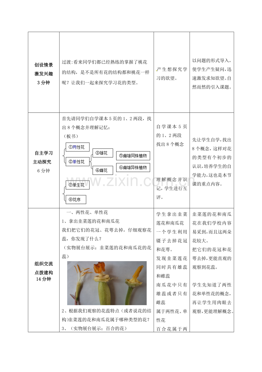 山东省枣庄市峄城区吴林街道中学八年级生物上册 4-1-1 花的结构和类型（第二课时）教案2 济南版.doc_第2页