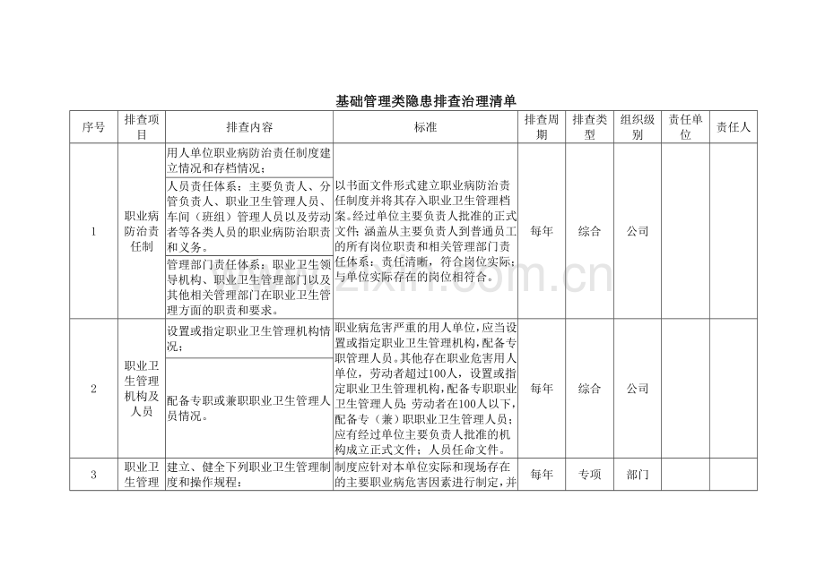 基础管理类隐患排查治理清单.doc_第1页