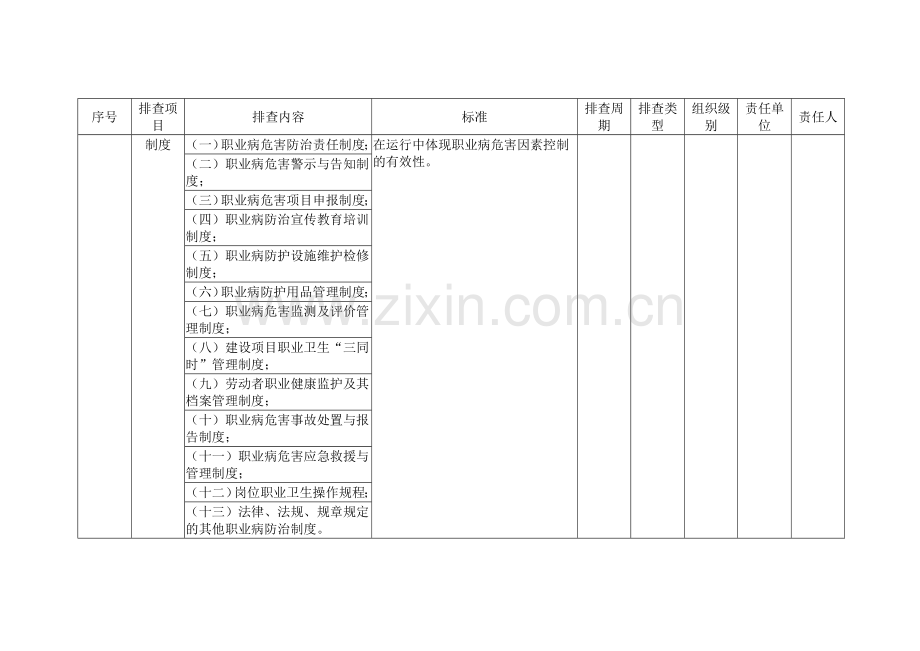 基础管理类隐患排查治理清单.doc_第2页