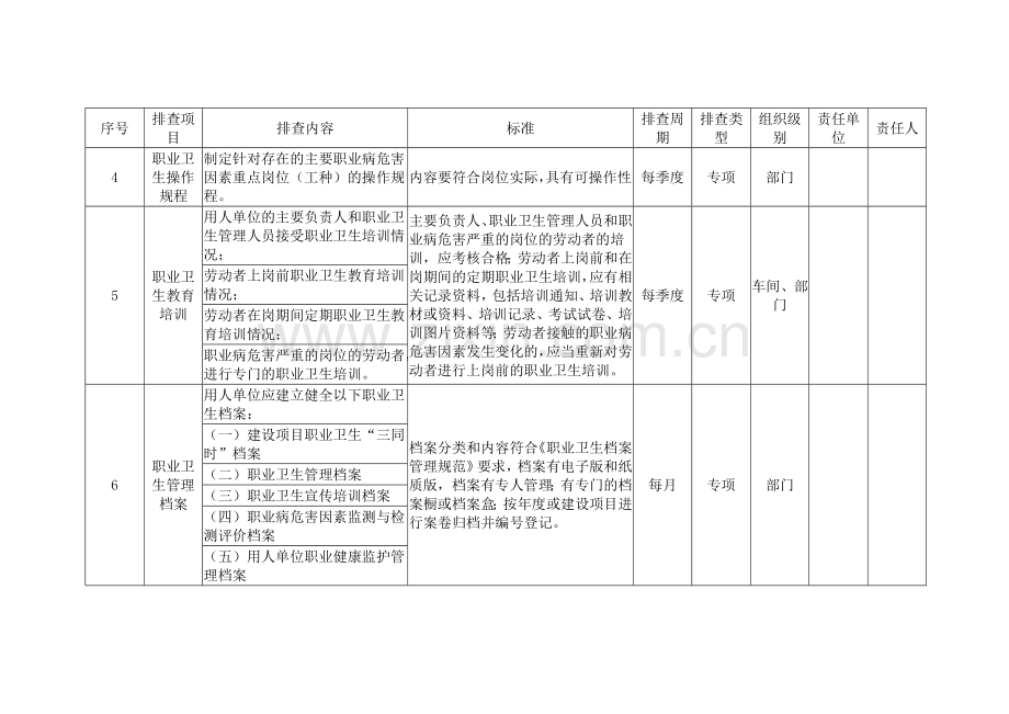 基础管理类隐患排查治理清单.doc_第3页