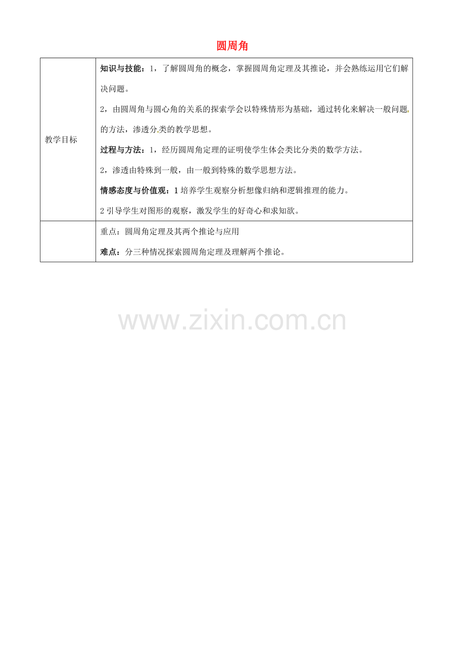 九年级数学下册 24.3 圆周角教案1 （新版）沪科版-（新版）沪科版初中九年级下册数学教案.doc_第1页