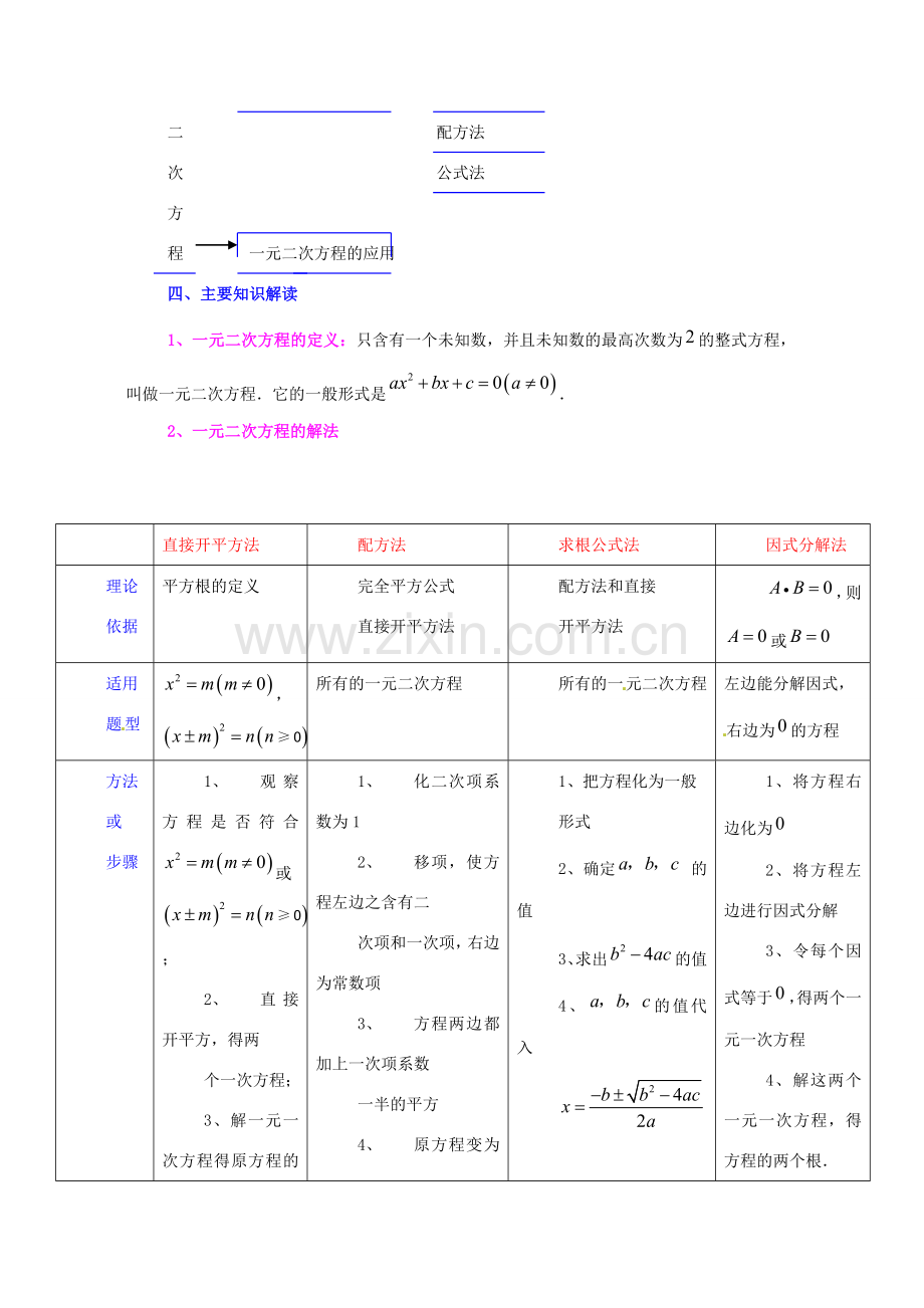 八年级数学下册 第七章《一元二次方程》复习教案 鲁教版.doc_第2页