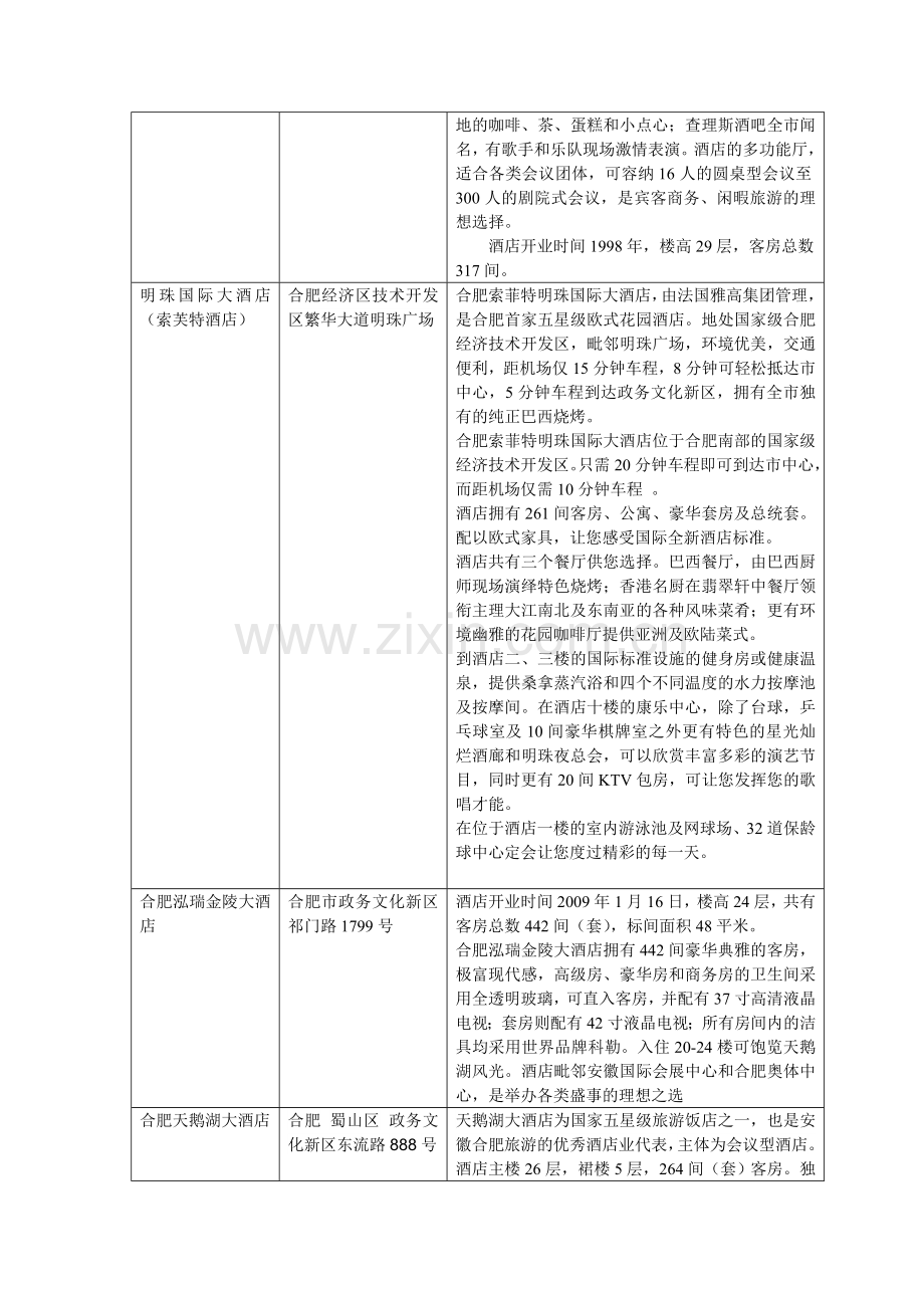 合肥五星级酒店一览表.doc_第2页