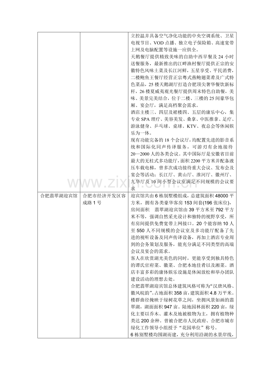 合肥五星级酒店一览表.doc_第3页