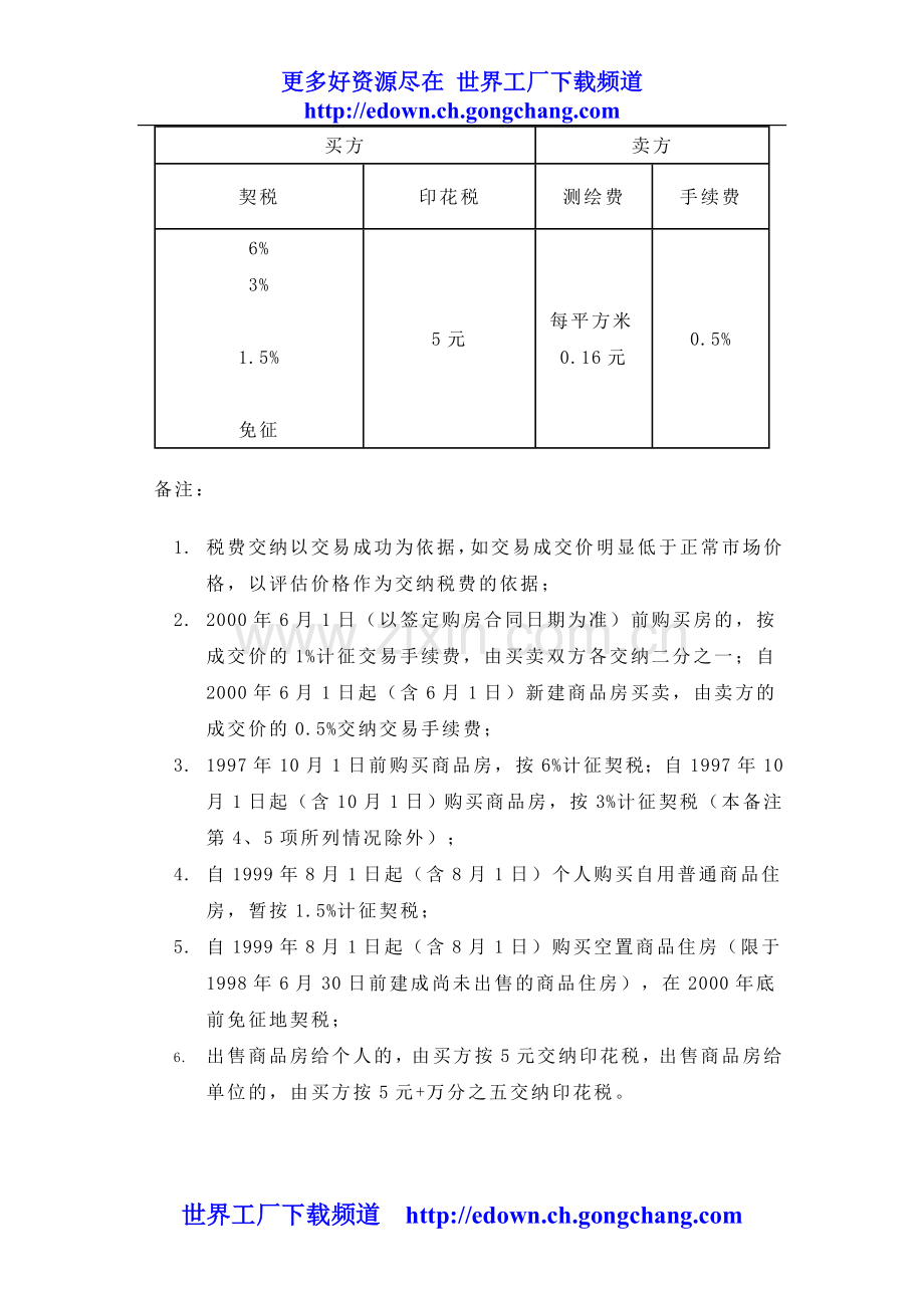 房屋买卖程序.doc_第2页