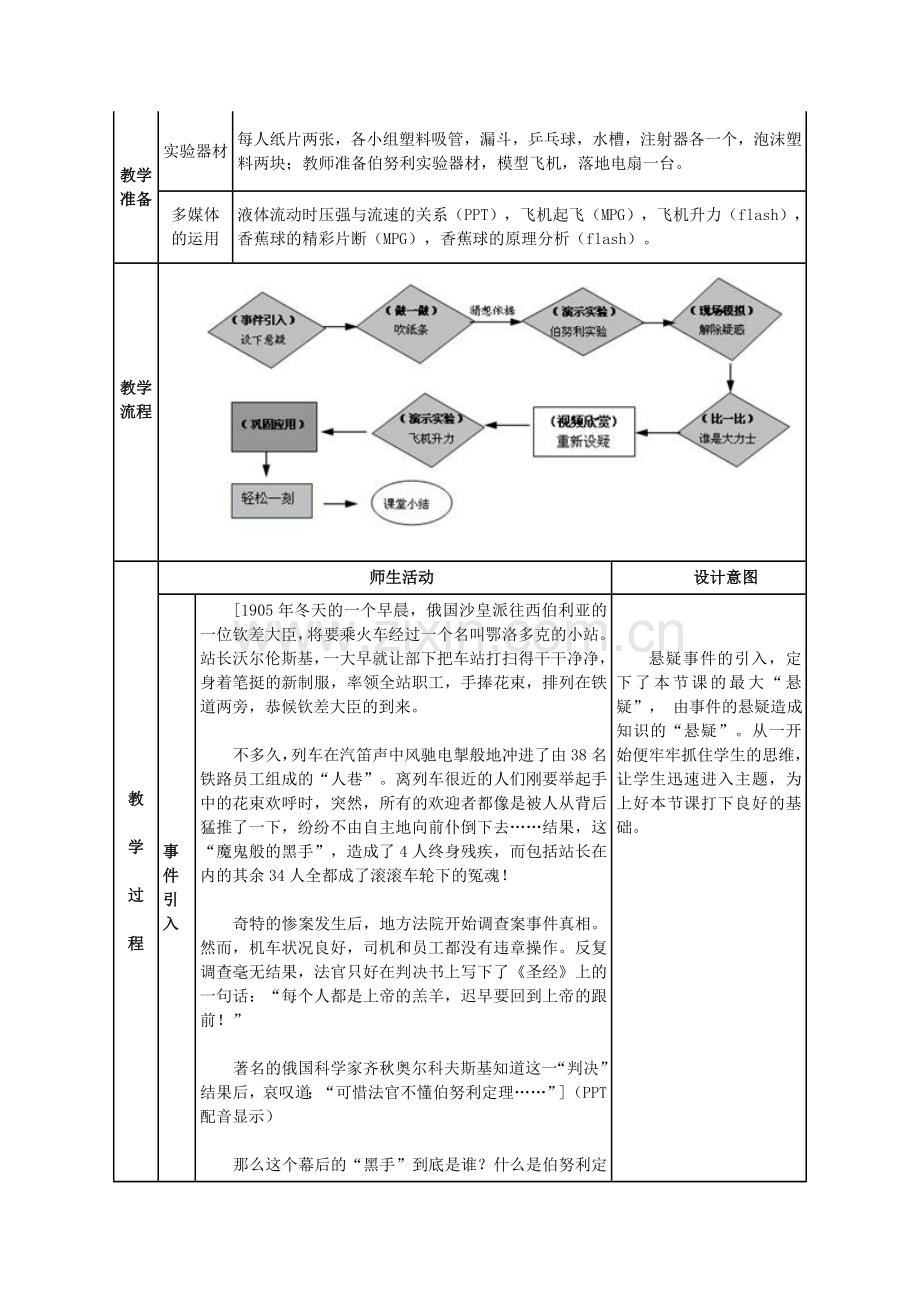 流体压强与流速的关系的教学设计.doc_第2页