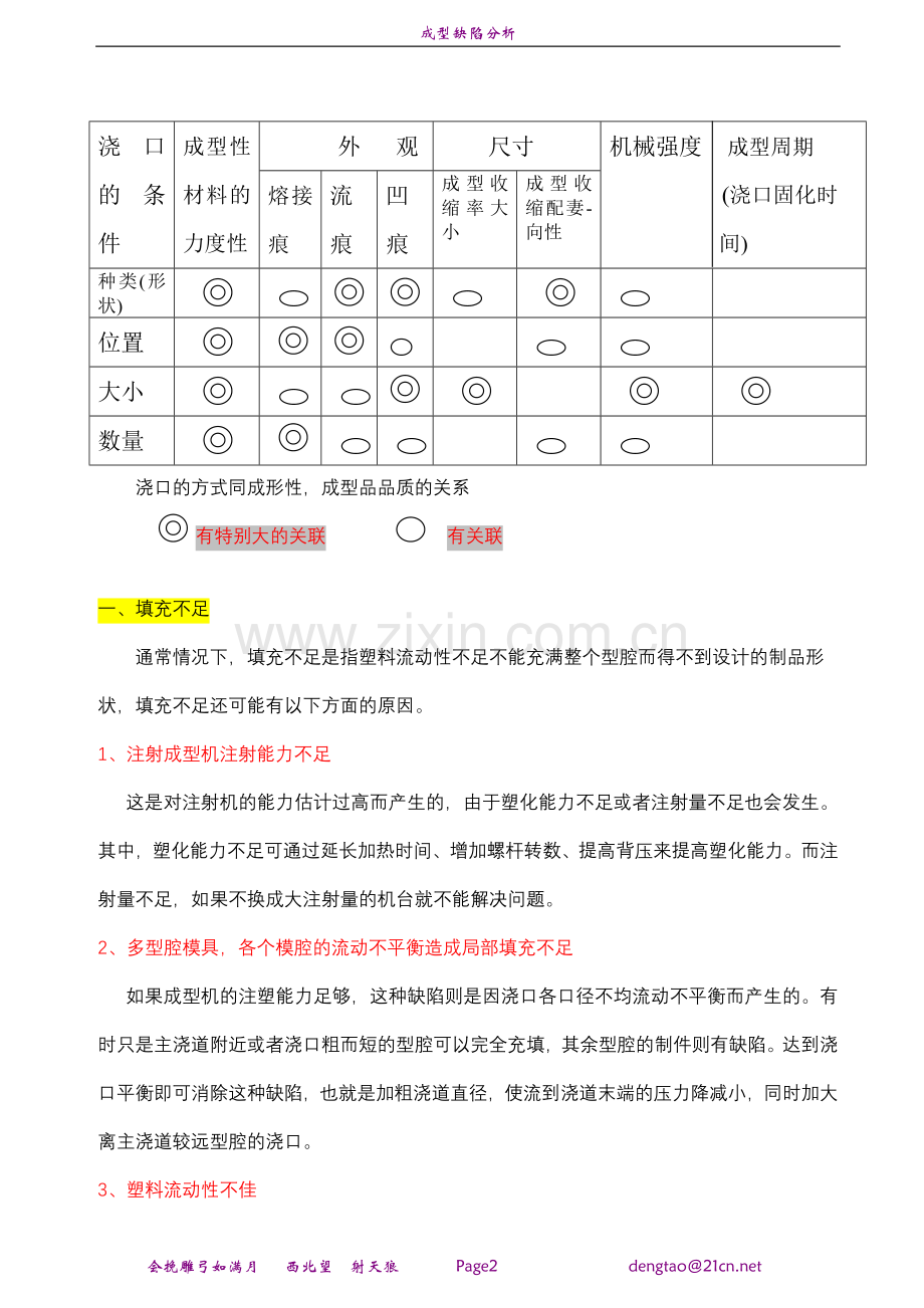 注塑成型缺陷成因及解决对策资料.doc_第2页