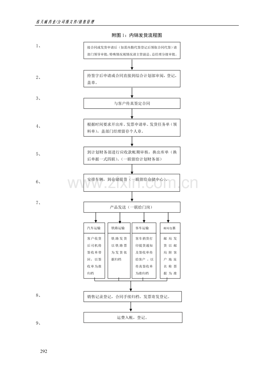 药厂发货管理制度及进出口管理制度.doc_第2页