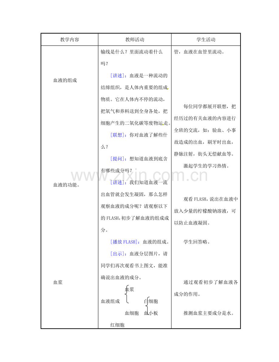 江苏省东台市唐洋镇中学七年级生物下册《10.1 血液与血型》教案2 苏教版.doc_第2页