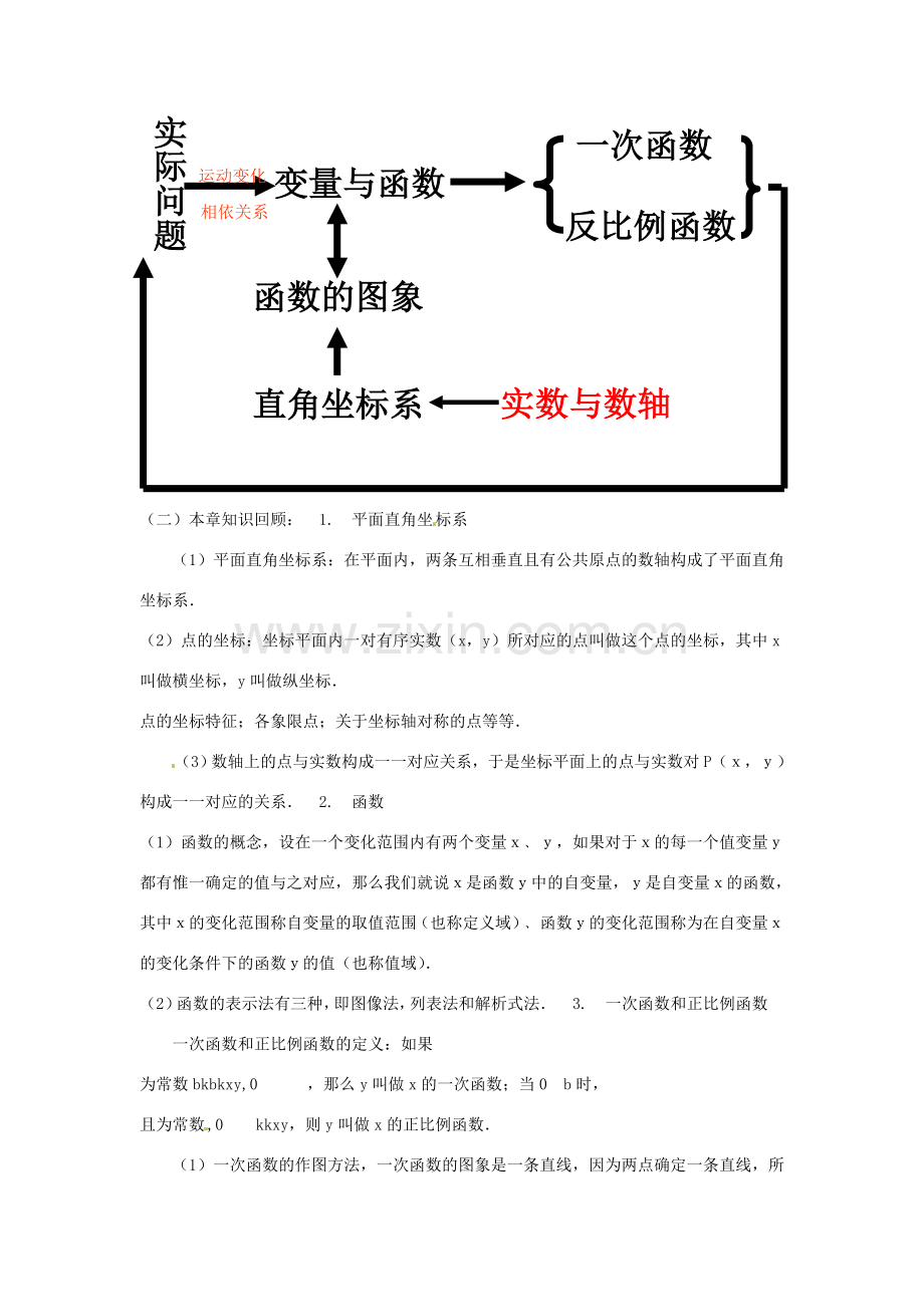 八年级数学下册 第17章 函数及其图象小结教案 （新版）华东师大版-（新版）华东师大版初中八年级下册数学教案.doc_第2页