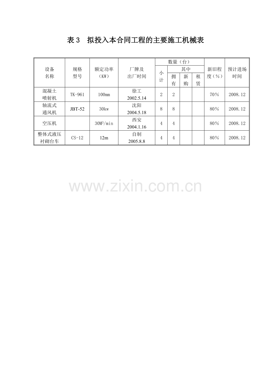 表4 拟投入本合同工程的主要施工机械表.doc_第2页