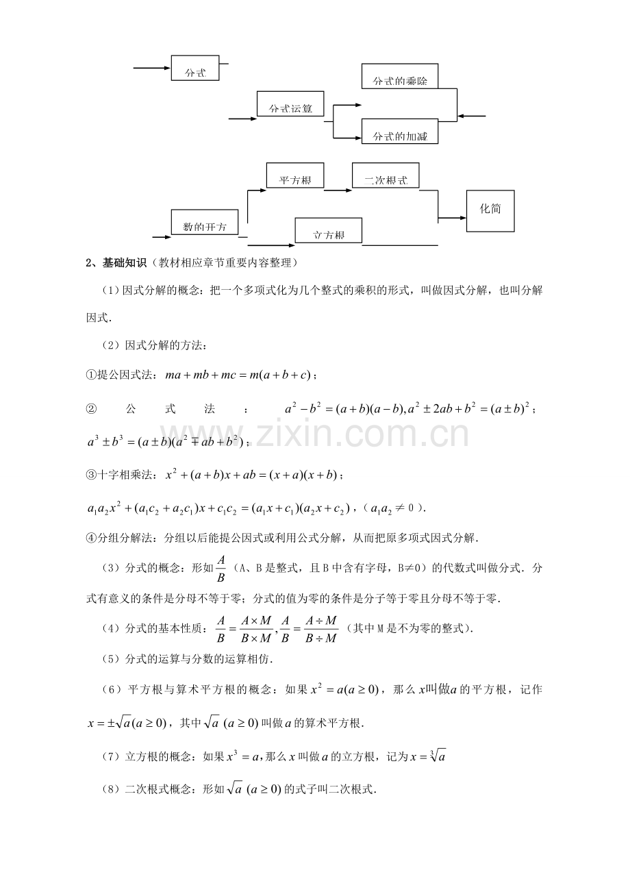 2007年江苏省苏州市中考数学复习教案 因式分解、分式、数的开方.doc_第2页