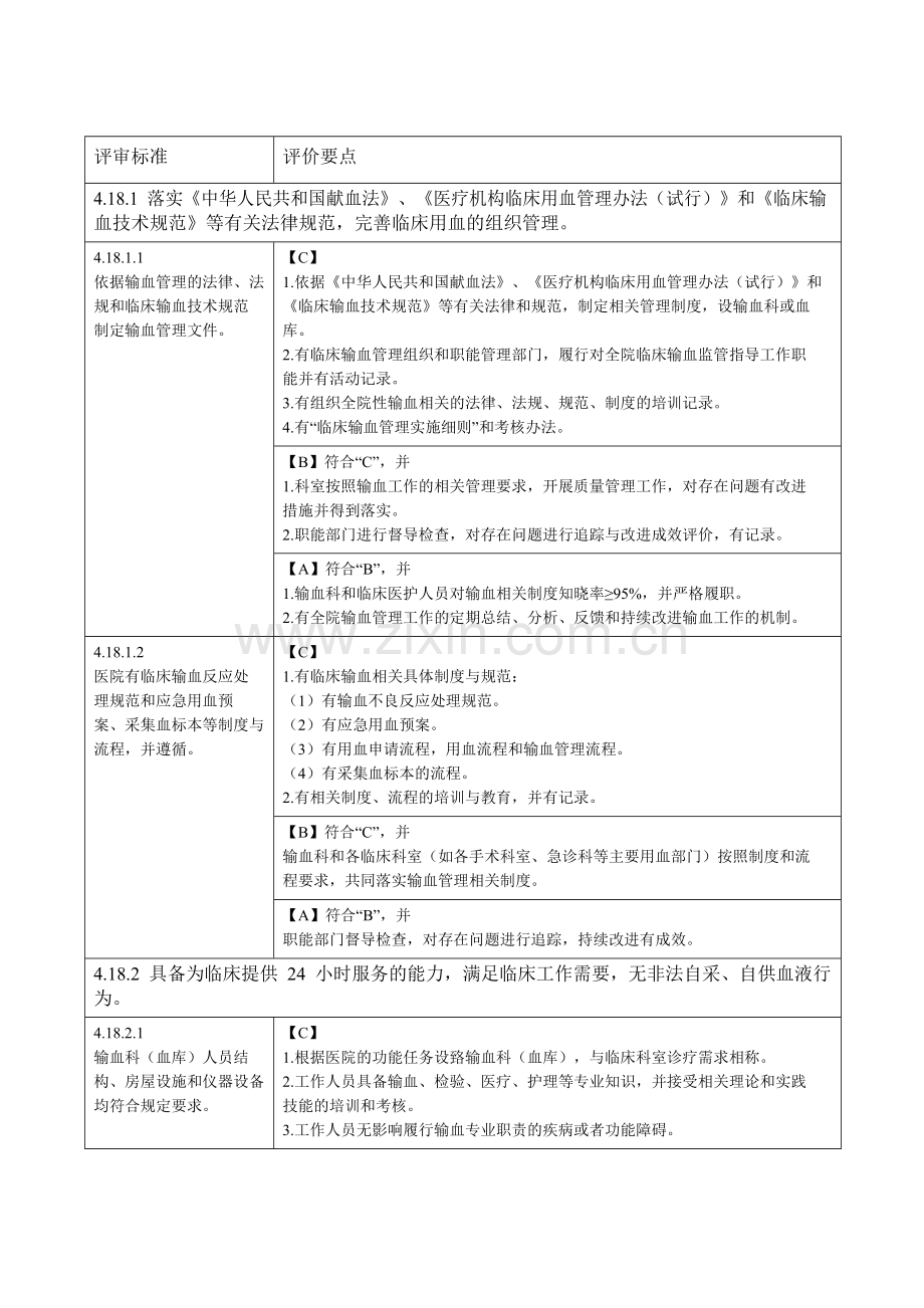 二级医院输血科评审标准.doc_第1页