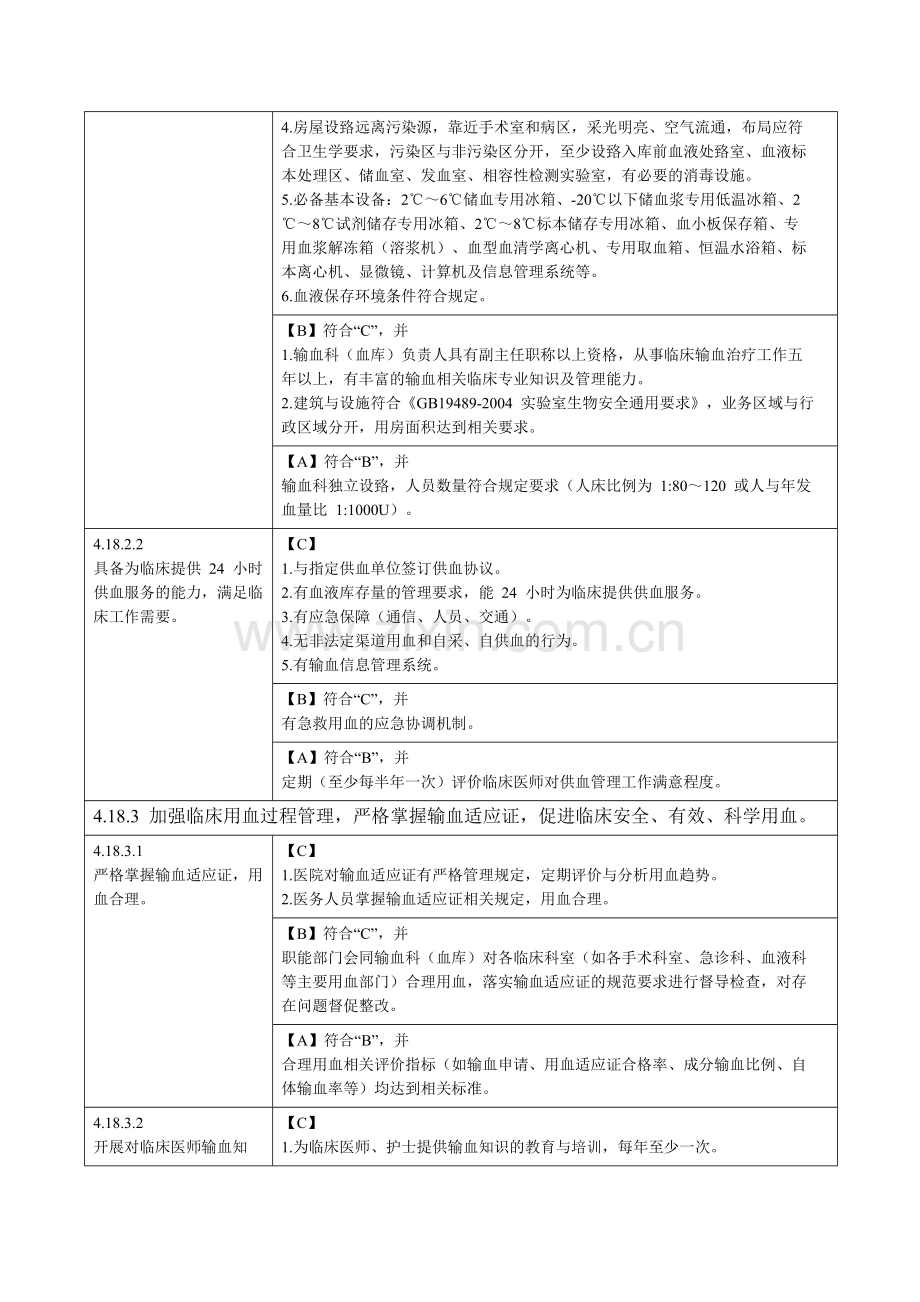 二级医院输血科评审标准.doc_第2页