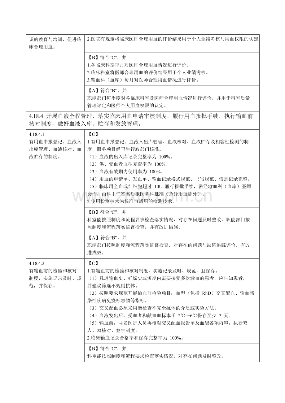 二级医院输血科评审标准.doc_第3页