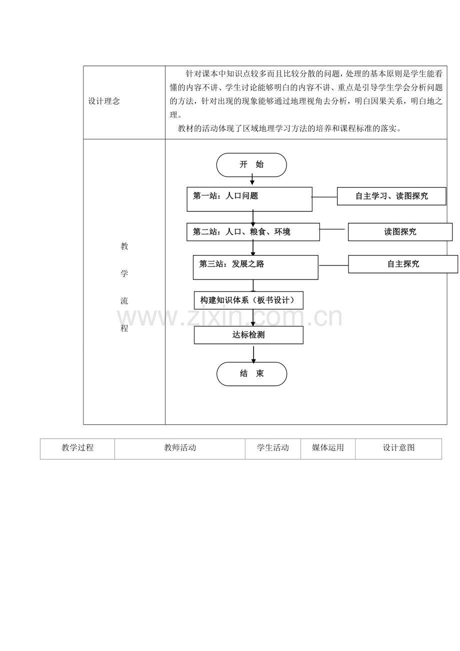 江苏省盐城市盐都县郭猛中学七年级地理下册 第八章 第三节 撒哈拉以南非洲（第2课时）教学设计 （新版）新人教版.doc_第2页